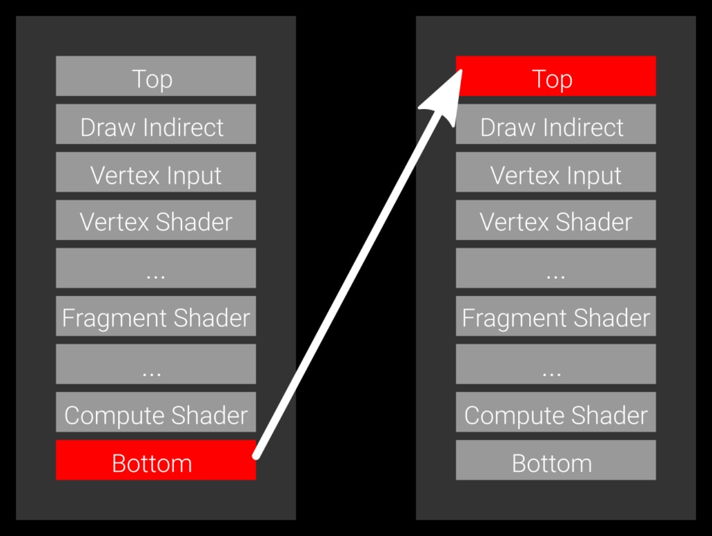 Vulkan graphics. Vulkan render target.