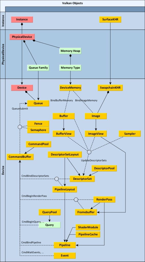 Vulkan object diagram