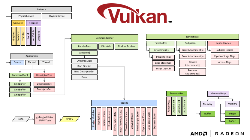 opengl 4.5 vs vulkan