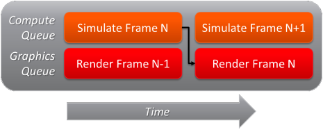 DirectX 12 Async Shaders An Advantage For AMD And An Achilles Heel For  Nvidia Explains Oxide Games Dev