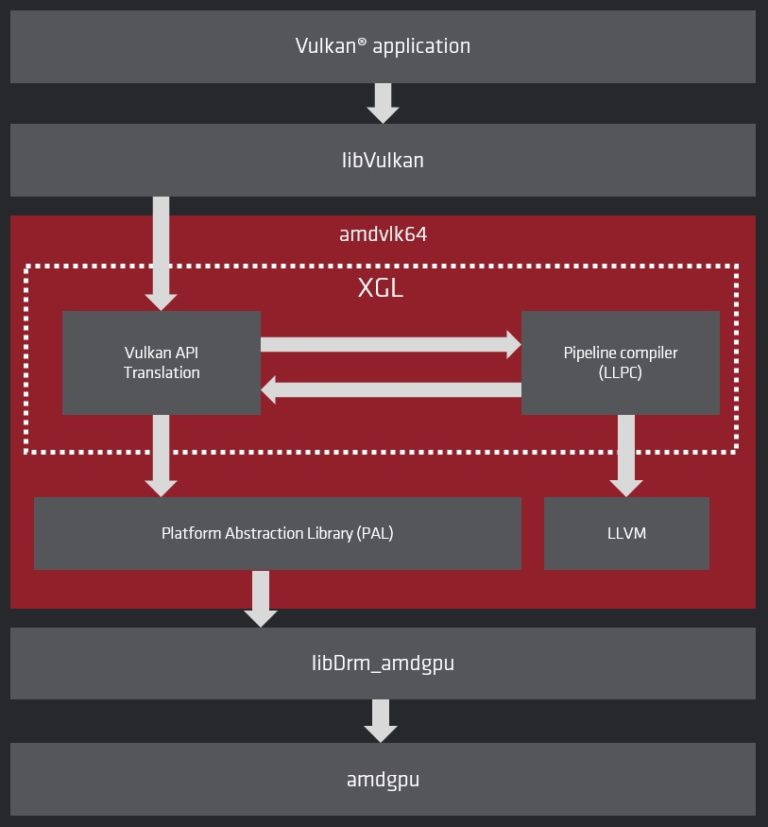 Vulkan driver что это