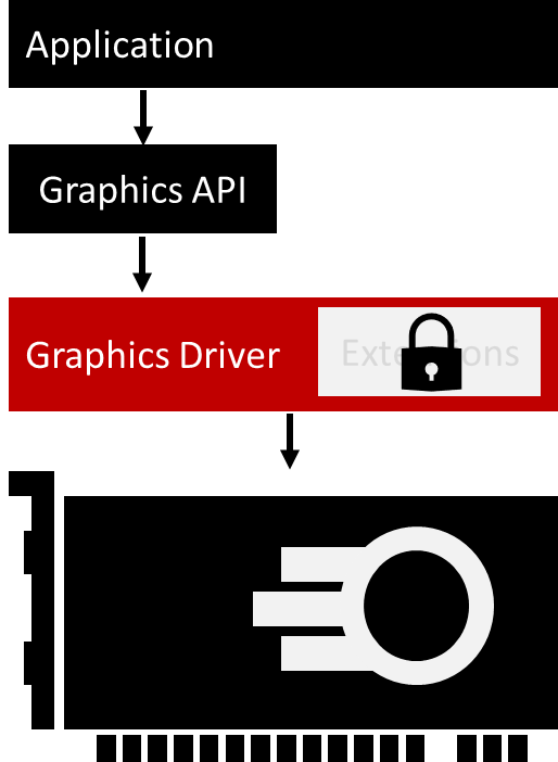 D3D12 Memory Allocator - AMD GPUOpen