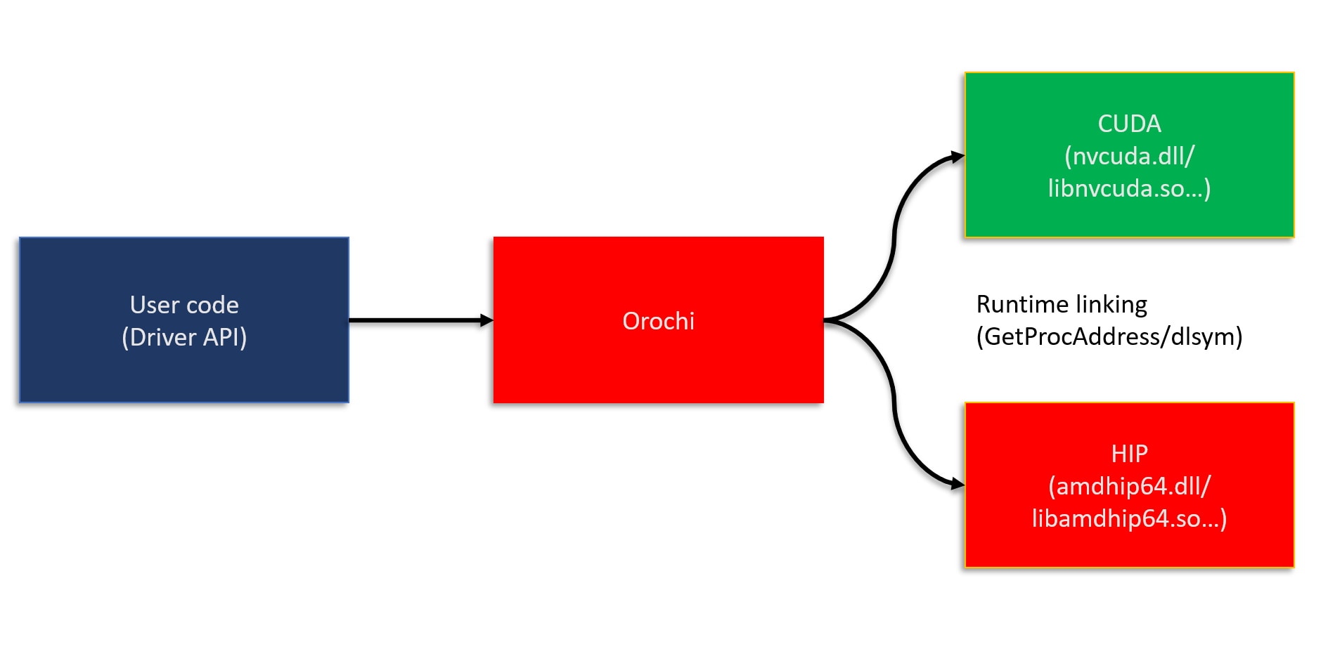 AMD Orochi how it works diagram
