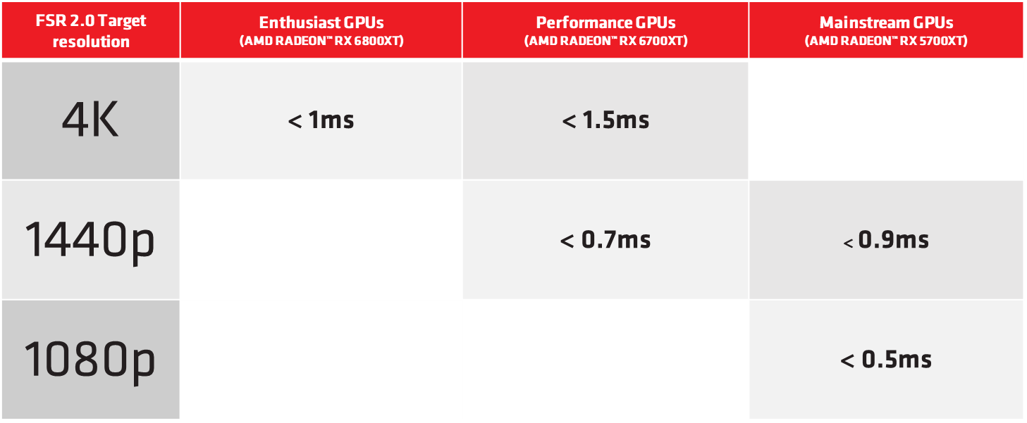 fsr2-performance-performancemode.png