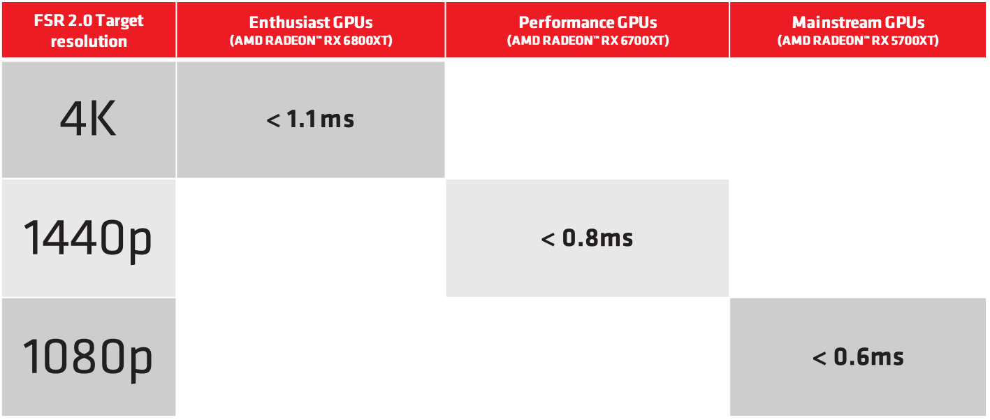 fsr2-performance-qualitymode.png