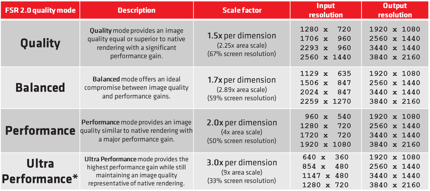 fsr2_qualitymodes.png