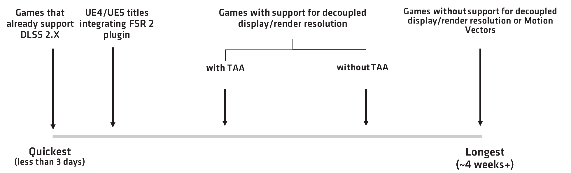 ציר זמן FSR 2