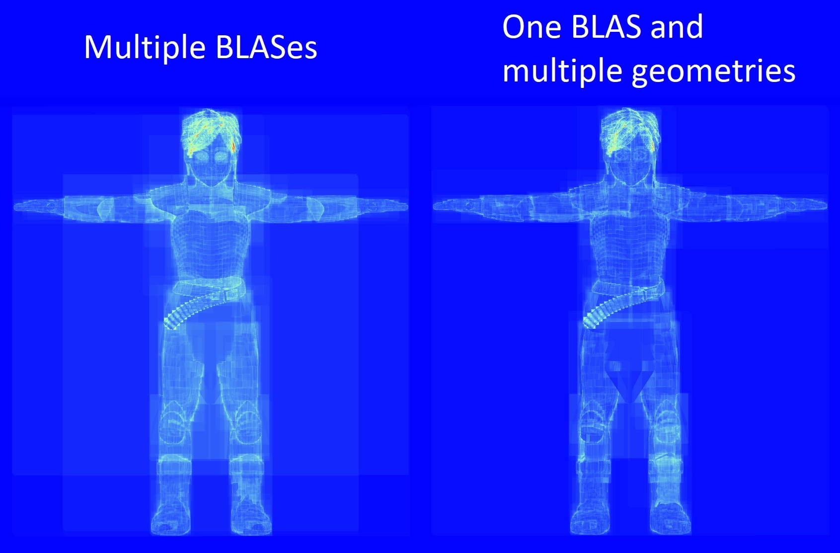 Multiple materials - single vs multiple BLASes