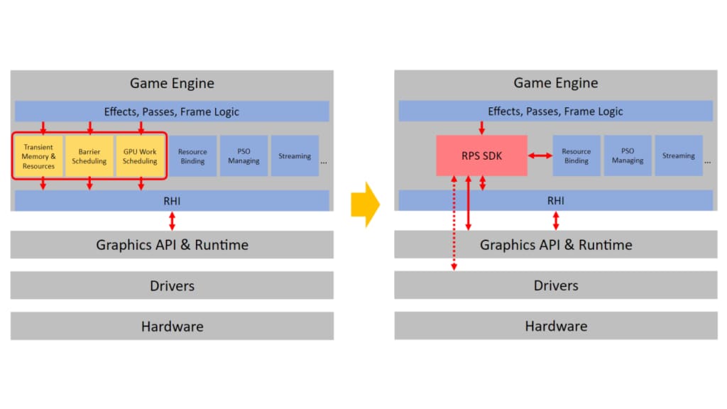 Render Pipeline Shaders SDK - AMD GPUOpen