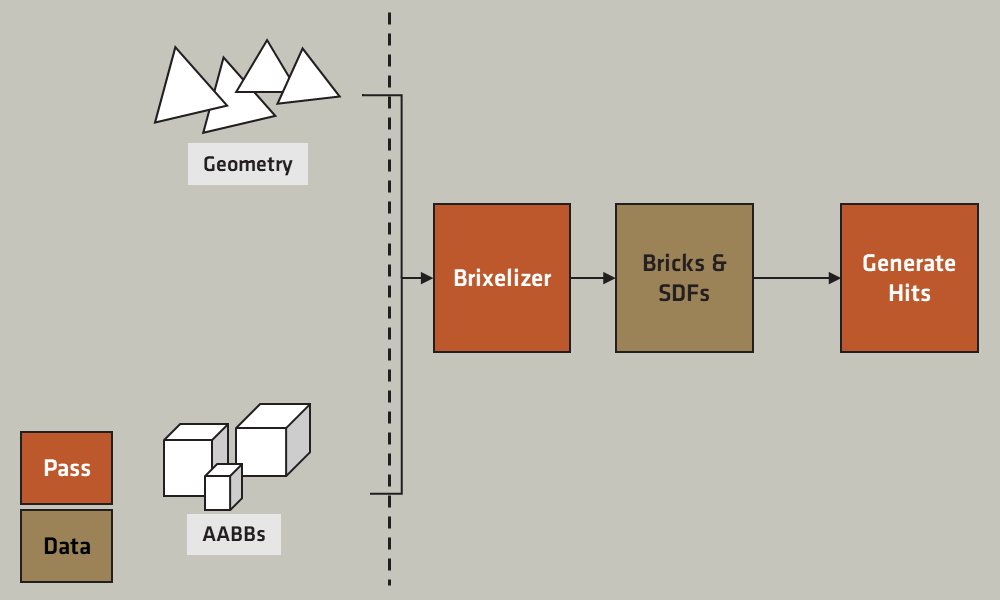 AMD FidelityFX Brixelizer how it works (text below describes)