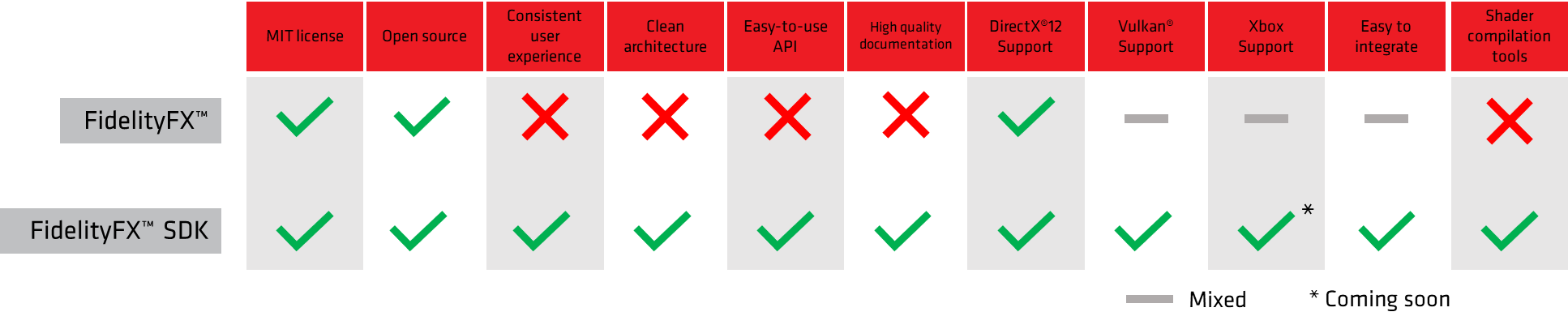 AMD FidelityFX SDK benefits