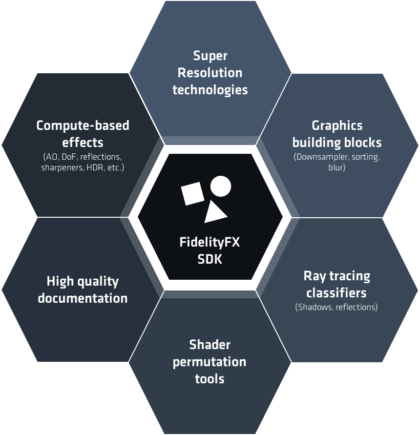 AMD FidelityFX SDK components