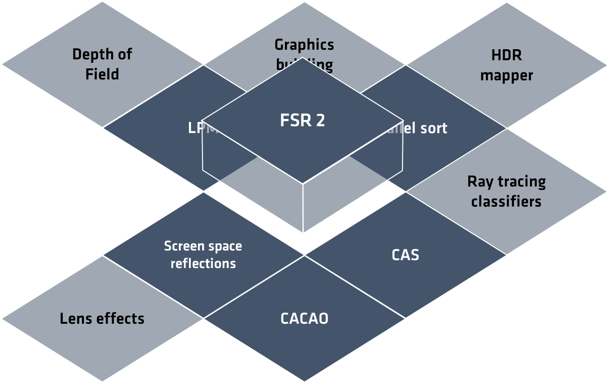 AMD FidelityFX SDK modules