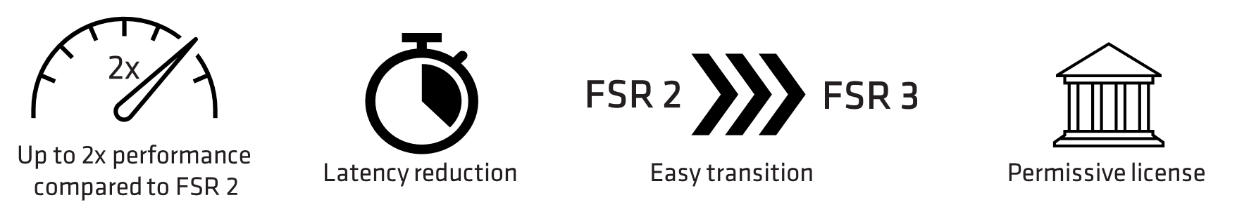 FSR 3 benefits