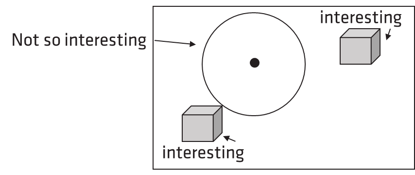 Sparse Distance Fields