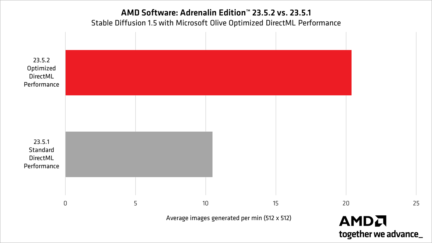 The best GPUs for Stable Diffusion