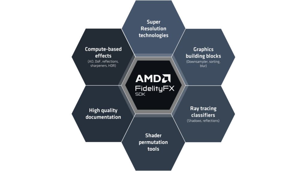 AMD FidelityFX SDK components