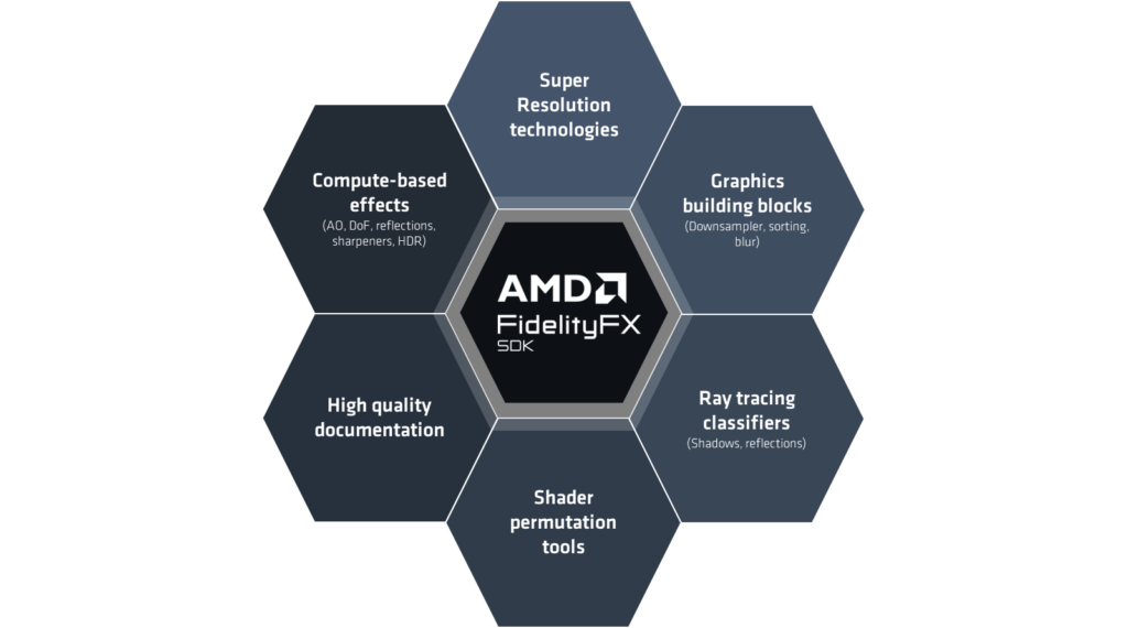 AMD FidelityFX Super Resolution: Games, GPUs and what you need to know