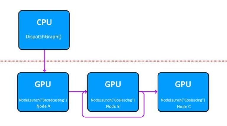 Announcing Microsoft DirectX Raytracing! - DirectX Developer Blog