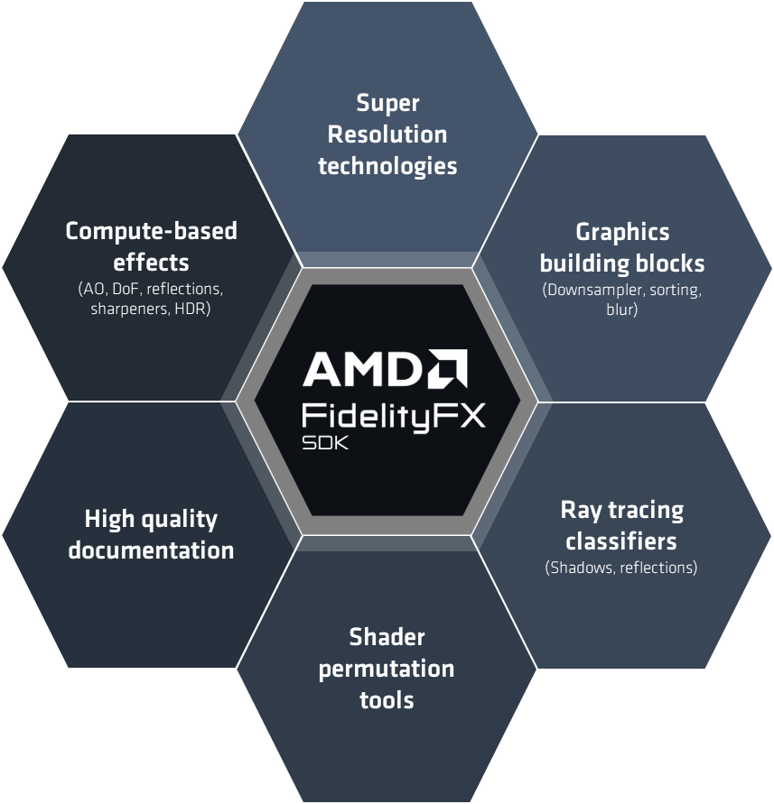 AMD_FidelityFX_SDK_transparent.png