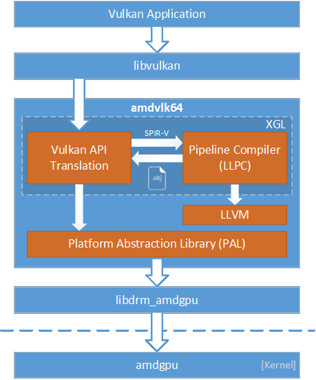 Vulkan api amd new arrivals