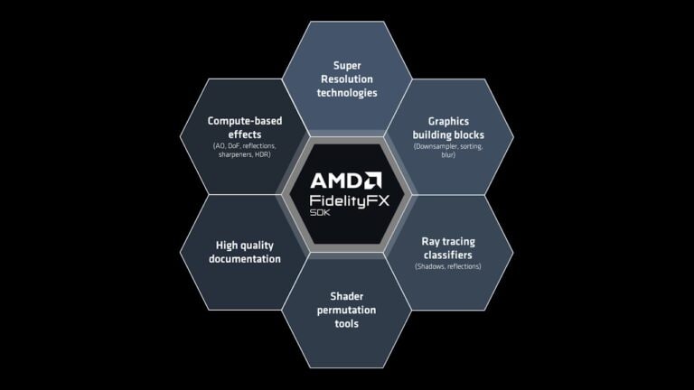 Amd fidelityfx sdk