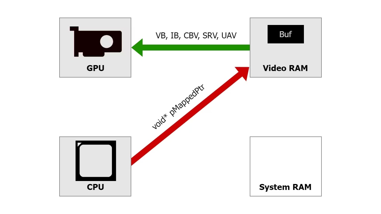 AMD Bets on DirectX 12 for Not Just GPUs, but Also its CPUs