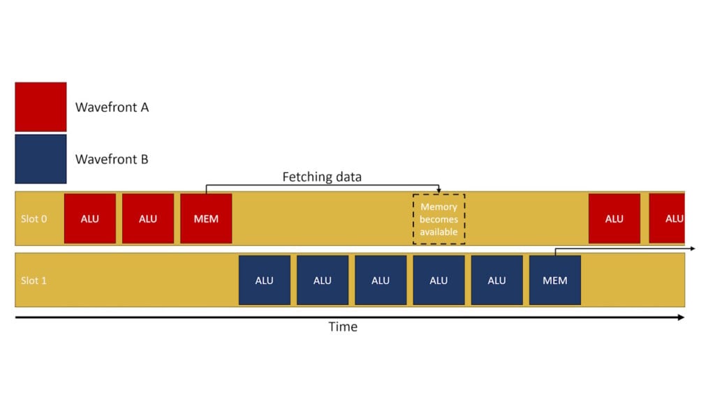 Demystifying DirectX 12 support in Windows 10: What AMD, Intel, and Nvidia  do and don't deliver