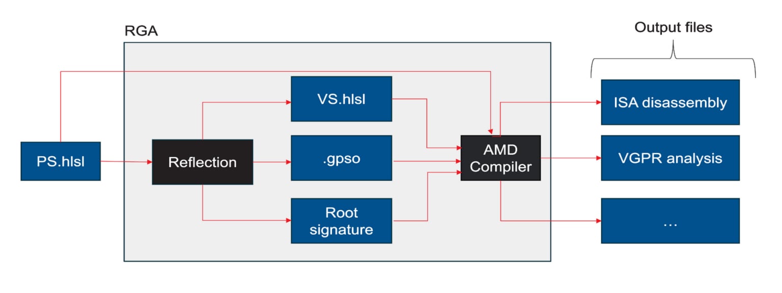Radeon gpu analyzer amd gpuopen