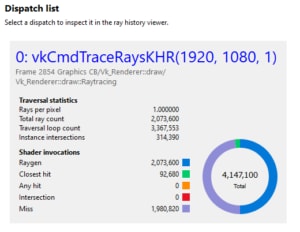 RRA Dispatch List